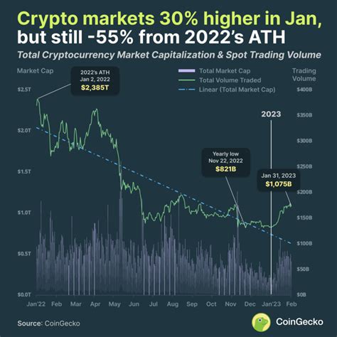 Cryptocurrency Prices, Charts, and Crypto Market Cap .